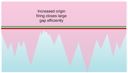 Just-in-time DNA replication