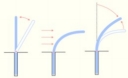 Bending stresses plastically deform growing bacterial cell walls